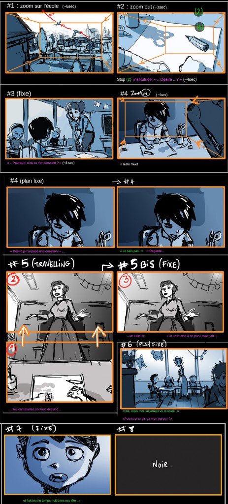 storyboard