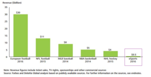 Revenu esport 2016